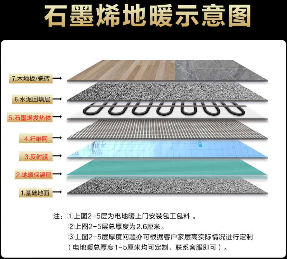 尉氏县 石墨烯电地暖公司哪家好？施工质量核心标准
